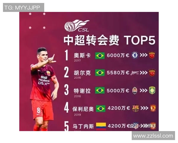 足球巨星转会费暴涨背后的经济驱动与市场趋势分析